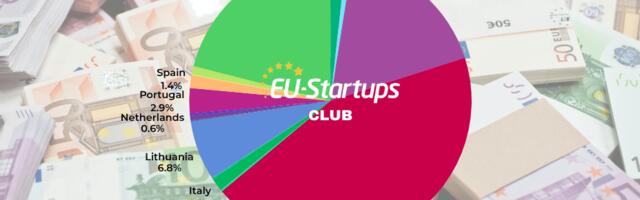 Weekly funding round-up! All of the European startup funding rounds we tracked this week (July 06-July 10)