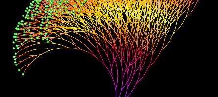 The Collatz conjecture is the coolest mathematical trick of all time