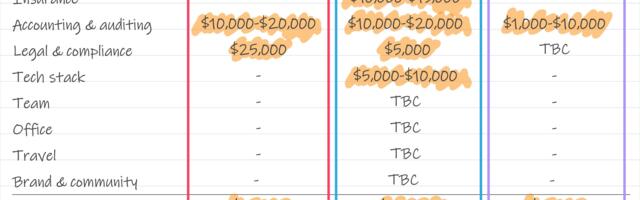 The things nobody told me about launching a fund: The ops and costs of running a first fund