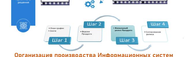 Организация производства Информационных систем. Часть 6. Разработка. 6.1. Планирование ресурсов и инициация