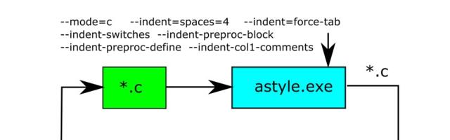 Интеграция утилиты Artistic Style в скрипт сборки прошивки