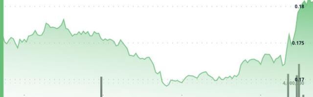 HBAR Slides 4.3% as Institutional Selling Breaks Key Support