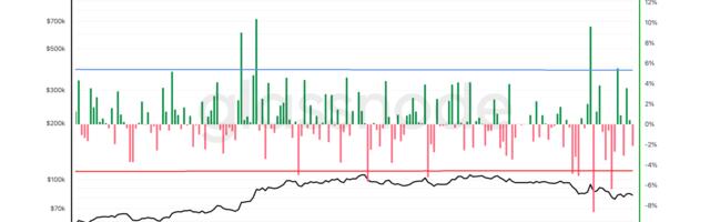 After Four Straight Monday Declines, What's on the Cards for Bitcoin?