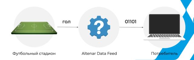 Вероятности и .NET: сравниваем библиотечные решения для оценки спортивных событий и не только