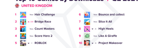 COVID apps dominate UK downloads