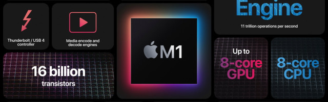 Macs with the M1 chip do not support eGPUs