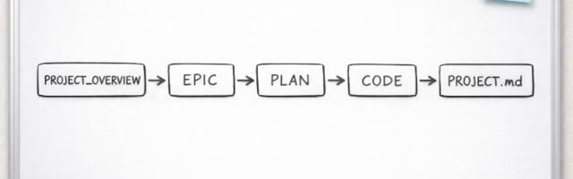Опыт разработки игры с помощью AI-агентов: процесс, ограничения и выводы