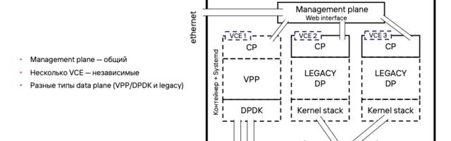 Виртуальные контексты в Ideco NGFW: как работают VCE изнутри