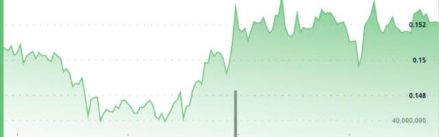 Dogecoin 2x ETF tops early 2026 leaderboard as DOGE prints V-shaped rebound