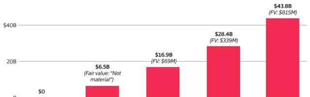 How Google Is Using Wall Street Financing Techniques to Expand Chip Sales