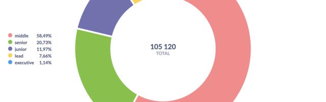 Рынок труда глазами AI