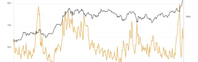 Volatility Expected in Bitcoin Later Today as US Headline Inflation Data Is Expected to Tick Higher