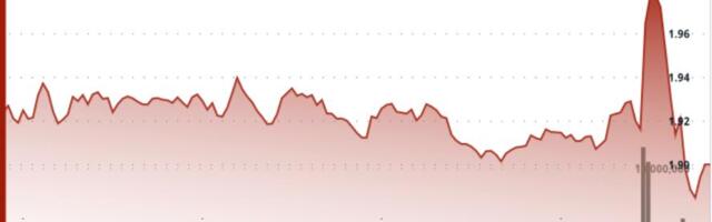 XRP falls 5% as bitcoin’s sudden pump and dump rattles crypto markets
