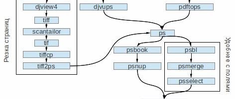 Как сделать книгу за пятьдесят рублей