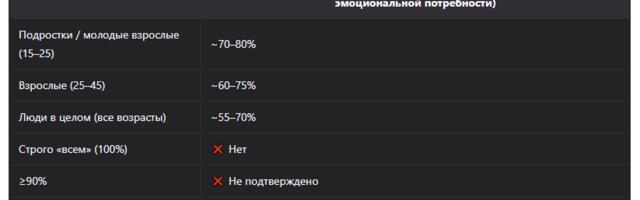 От поэзии к нейробиологии: Научная проверка метафор любви