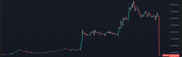 Nomura's Laser Digital Denies Involvement in Mantra Crash