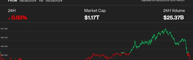 Bitcoin Returns to $59K as Bulls Fail to Flip Key Resistance; AI Cryptos Lead Losses