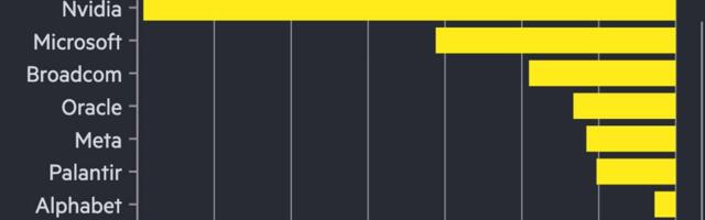 Tech stocks suffer worst week since April after $800bn AI sell-off