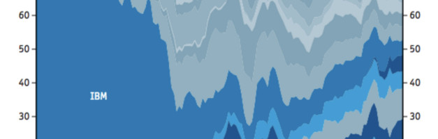 Dear President Joe Biden: Regulations Won’t Solve Tech Monopolies, But Decentralization Will