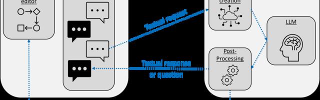 [Перевод] Генерация BPMN с помощью LLM в диалоговом режиме: эксперименты и выводы