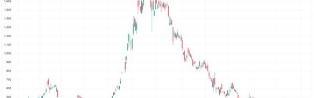 Metaplanet buys 4,279 bitcoin, lifts total holdings to 35,102 BTC