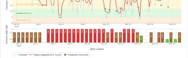 За два дня после Хабра: PWA с офлайном, ветеринарный кабинет и сброс пароля
