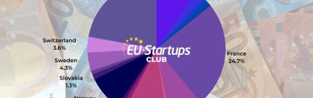 Weekly funding round-up! All of the European startup funding rounds we tracked this week (Jan 23-27)