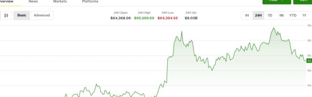Crypto steadies as Iran-U.S. pause sends oil tumbling, lifts risk assets