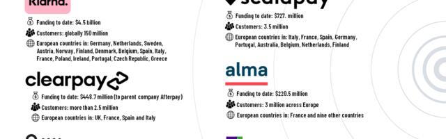 A deep dive into the European 'buy now, pay later' (BNPL) market