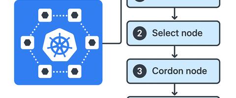 Managed K8S в Yandex Cloud — экономим без потери производительности