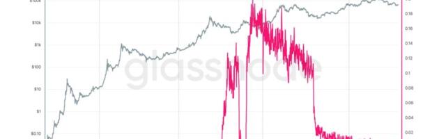 Poolin was bitcoin's biggest mining pool and now it's filing for bankruptcy