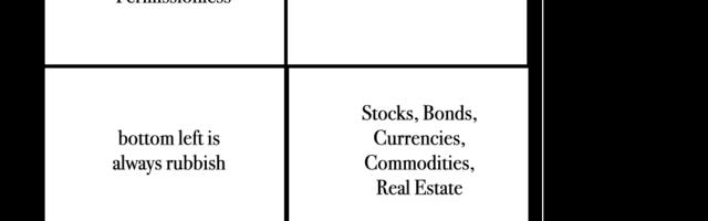 Is crypto a regulated asset or a disruptive technology?