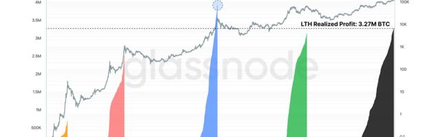 Bitcoin Long-Term Holders Have Realized Profits of 3.27M BTC This Cycle, Exceeding 2021 Cycle