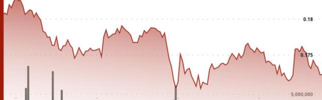 HBAR Drops 4.2% to $0.173 as ETF Buzz Fades on Technical Selling