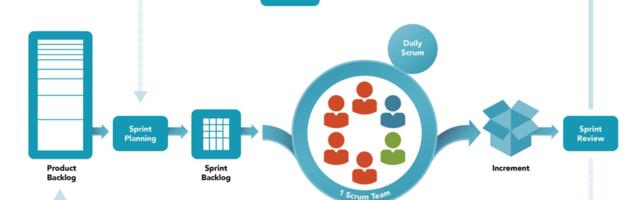 Новый старый Scrum Guide 2020