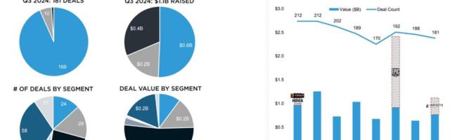 Q3 game M&A strengthens for 4th straight quarter | Drake Star