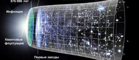 Квантовое эхо в расширяющейся вселенной: ученые предсказали судьбу космологического вакуума