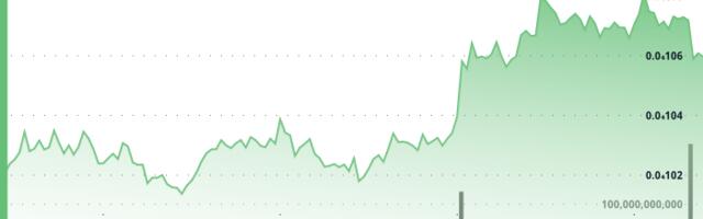 PEPE Rallies 10% in a Week, Outpaces Bitcoin and Other Major Tokens