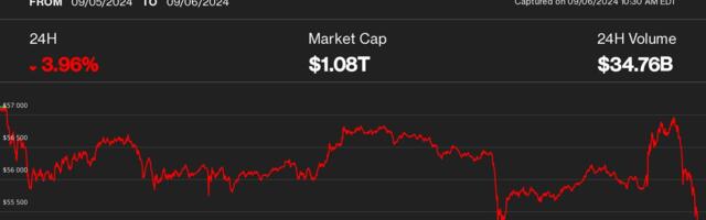 Bitcoin Pumps, Then Dumps Below $55K as Jobs Report Spurs Crypto Volatility