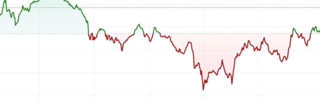 First Mover Americas: Bitcoin Falls Back Below $68K, Still Outperforms Broader Market