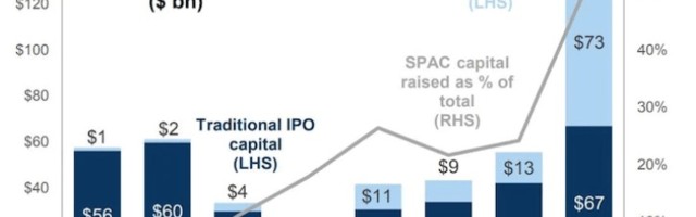 The Year of the SPAC and What it Means for Hardware