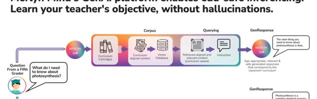Merlyn Mind launches education-focused LLMs for classroom integration of generative AI