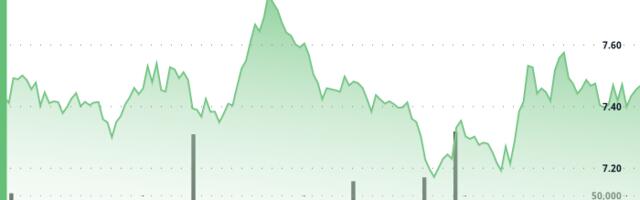UNI Rallies 70% From April Lows With Bullish Pattern Taking Shape, Up 24% in Past 30 Days