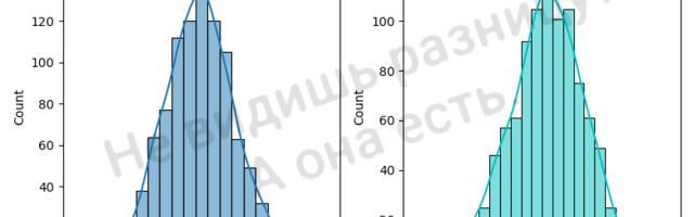 Биномиальное — это не нормальное распределение