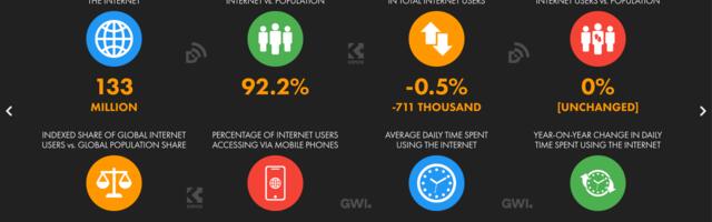 Цифровая эволюция России: анализ главных трендов Рунета за 10 лет