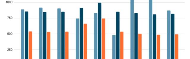«Большие» объемы данных в Битрикс: что убивает производительность