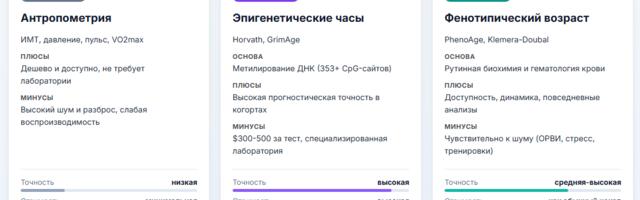 Биологический возраст: доказательная медицина или маркетинг?
