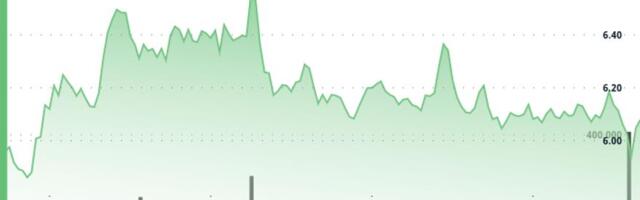 ICP Advances as Consolidation Holds Below $6.66 Resistance Price