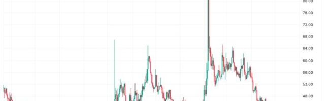 Bitcoin implied volatility drops to 7 month low despite macro risks
