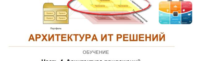Архитектура ИТ решений. Часть 4. Архитектура приложений. 4.2. Портфель прикладных систем Архитектура ИТ решений. Часть 4. Архитектура приложений. 4.2. Портфель прикладных систем